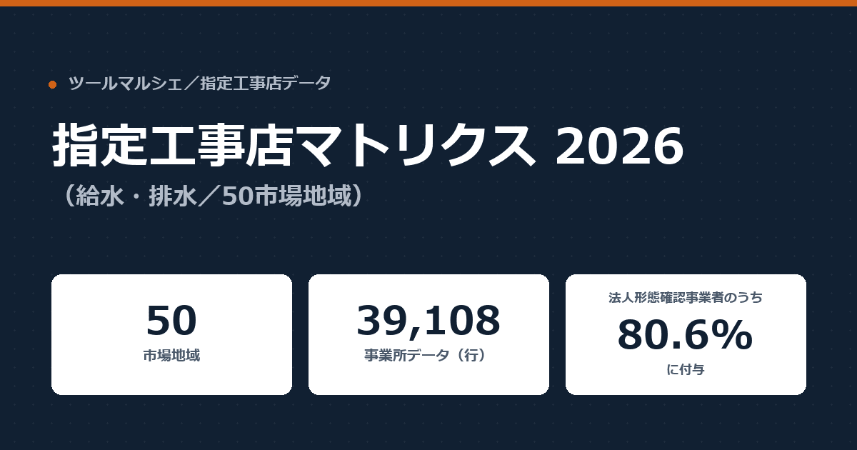 指定工事店マトリクス 2026(給水・排水/50市場地域)