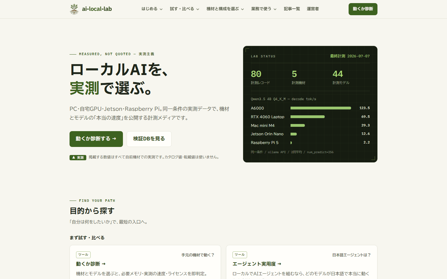 AIローカルラボのウェブサイト画面